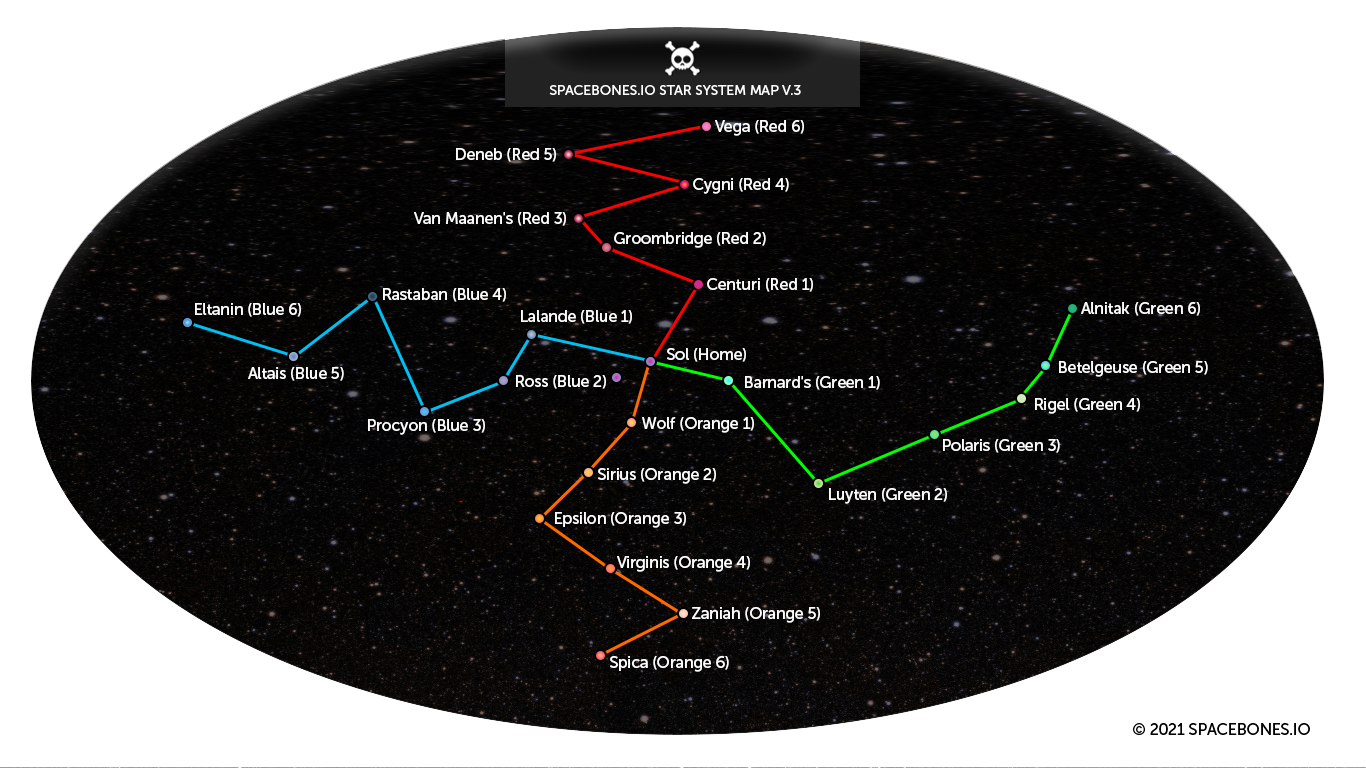 Space Bones Star System Map